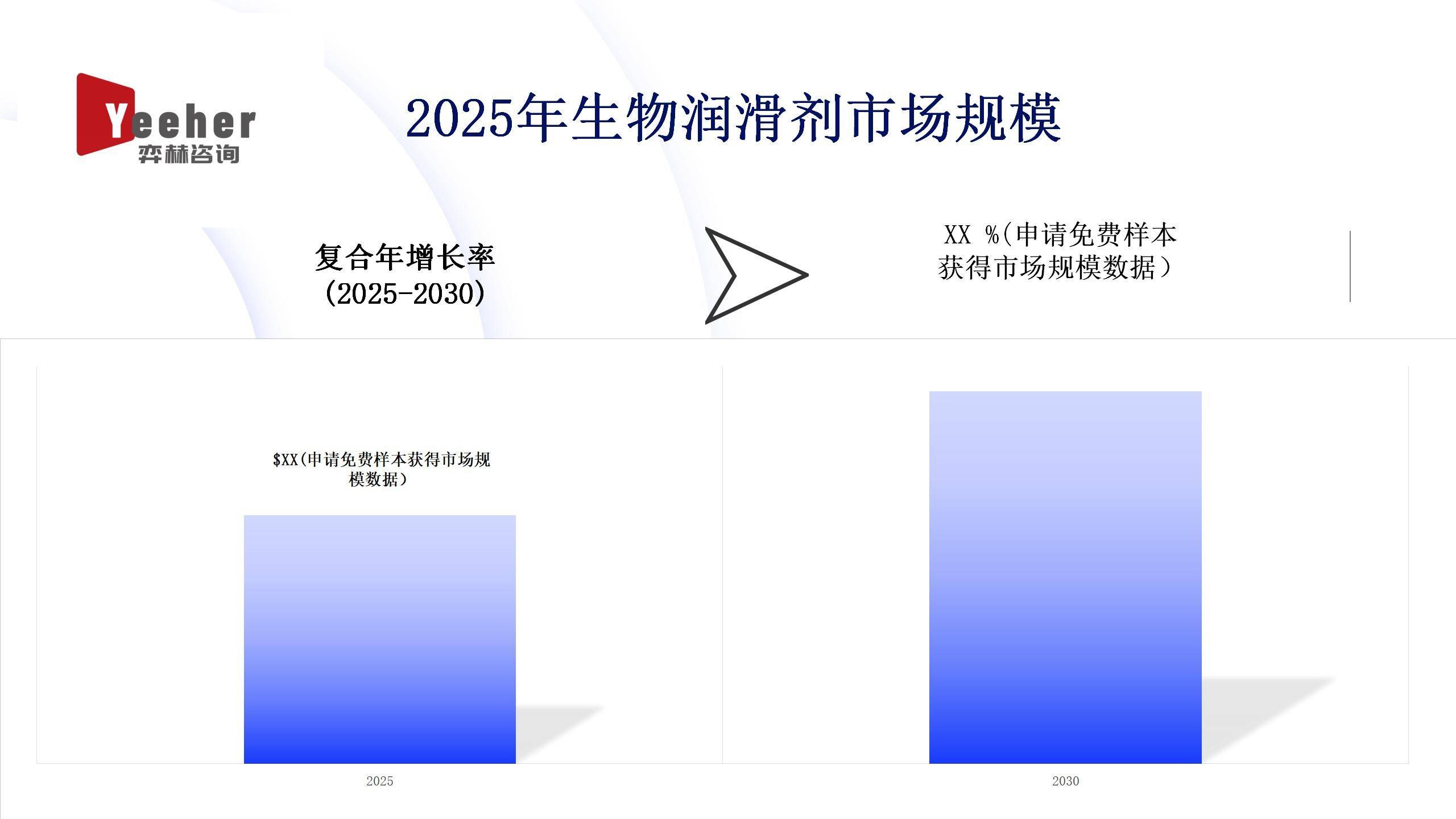 全面分析2025年生物润滑剂市场
