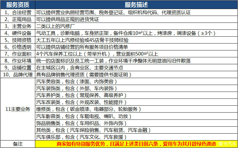 三六零： 三六零安全科技股份有限公司募集资金管理办法