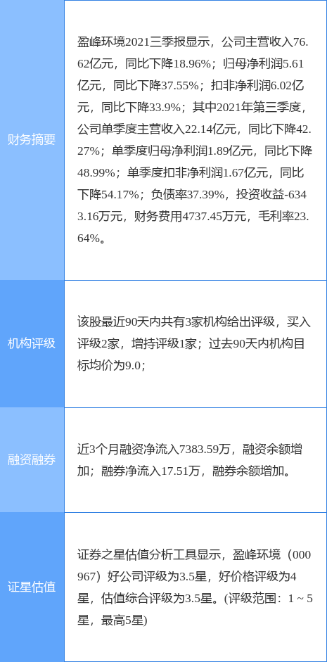 南都物业跌139%成交额111亿元近5日主力净流入-4034