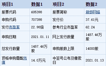 光储龙头阳光电源要赴香港IPO