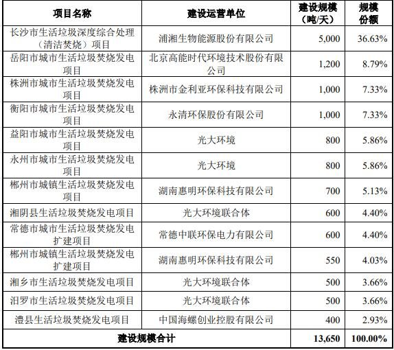 2023年固原市乡村产业融合发展项目实施方案