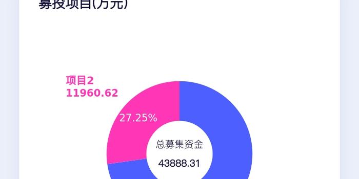 宏华数科（688789）2025年半年度管理层讨论与分析